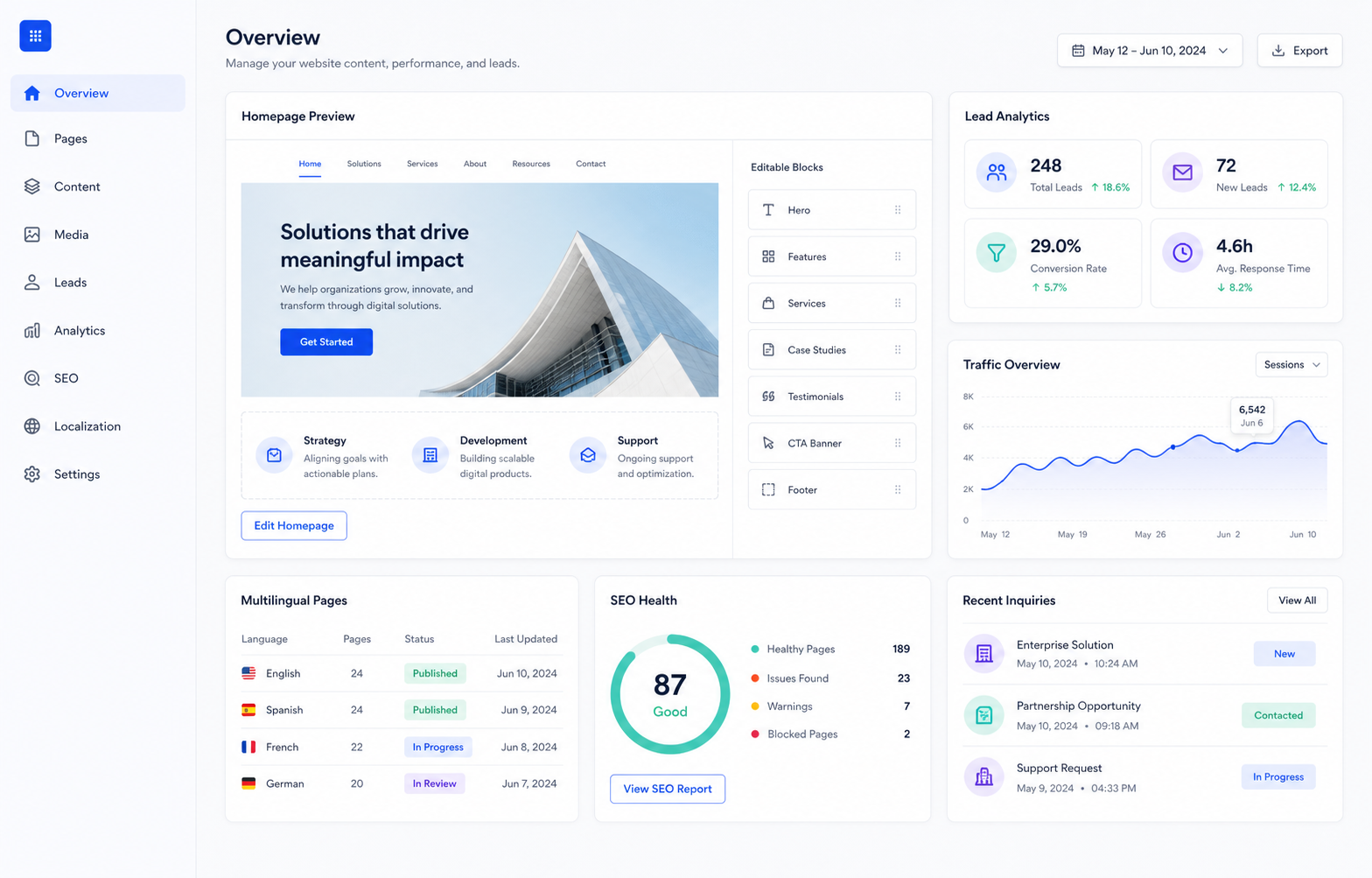 Corporate website content management and performance dashboard