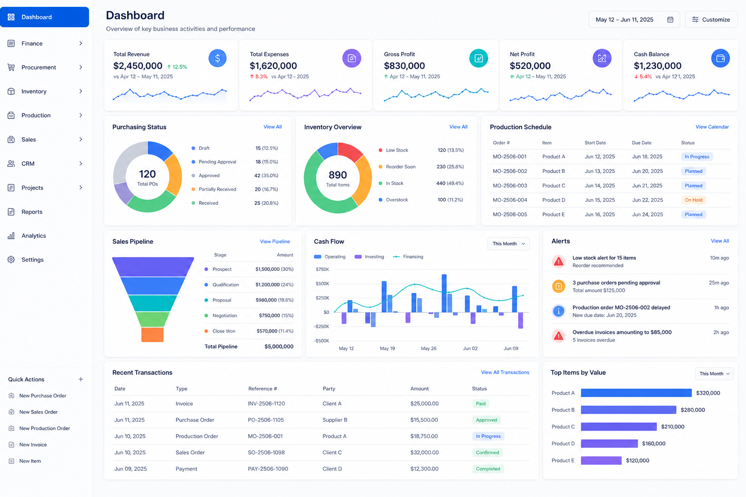 ERP enterprise resource planning dashboard for finance procurement inventory production and sales
