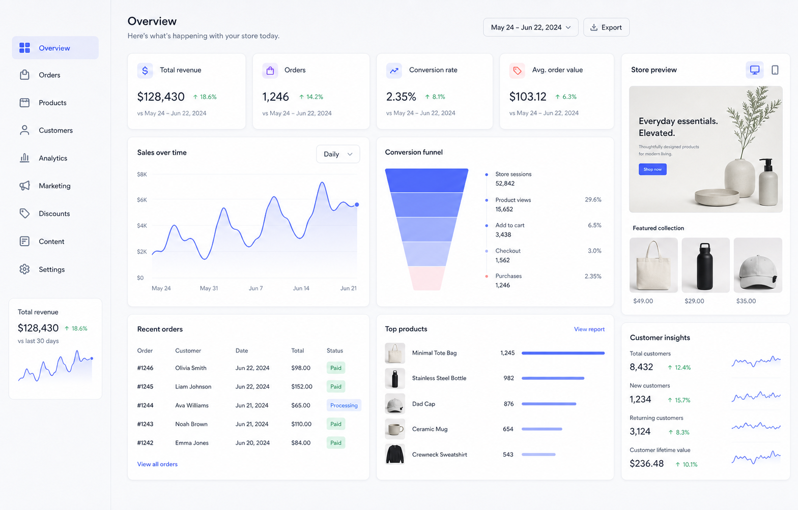 Independent e-commerce store dashboard with sales, products and customer analytics
