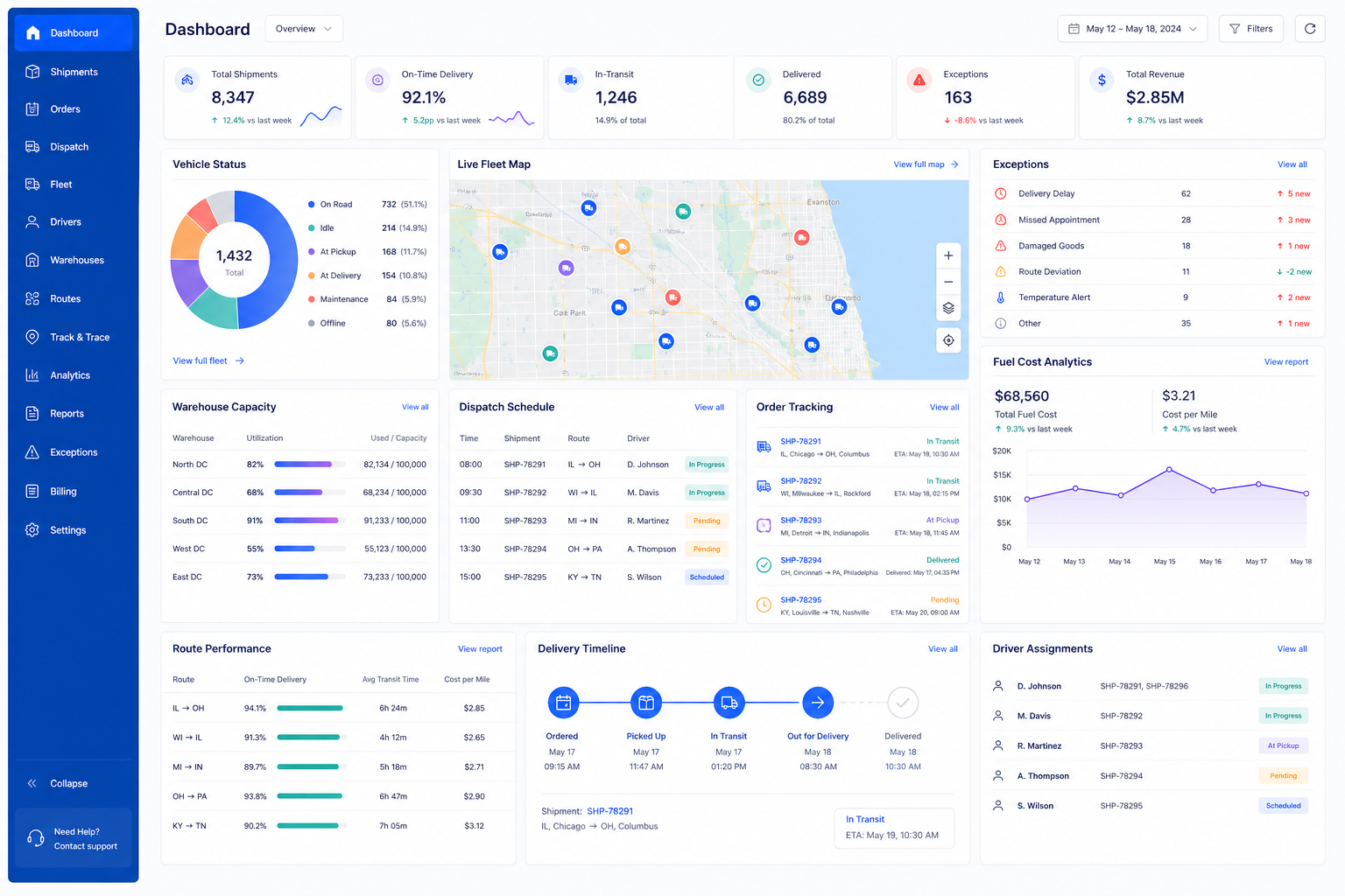 Logistics management dashboard for fleet warehouses dispatch routes and shipments